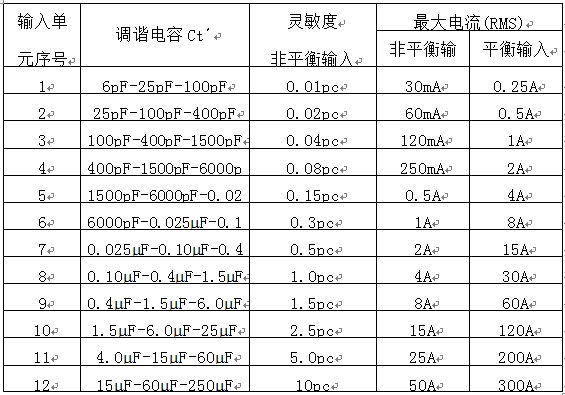 獨立輸入單元技術參數(shù)表