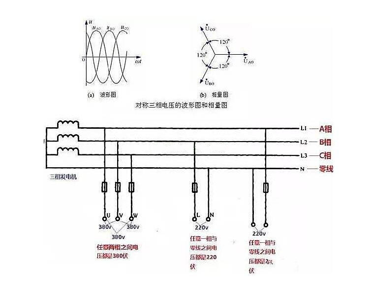 相線、中性線和火線、零線 示意圖