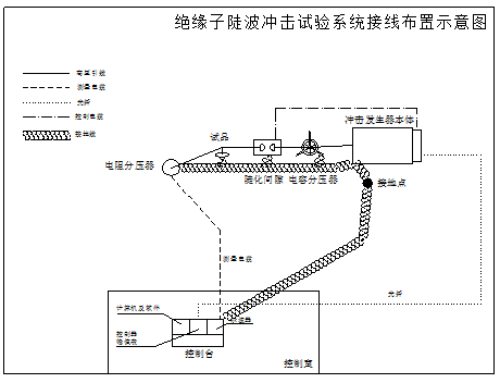 絕緣子陡波沖擊電壓試驗(yàn)的設(shè)備布局及接線說(shuō)明