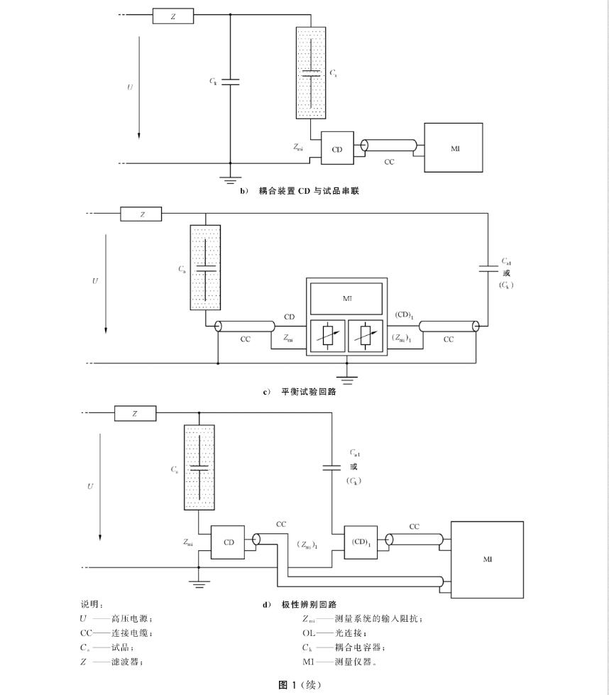 局部放電試驗(yàn)回路圖1