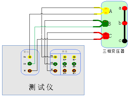 變壓器綜合測(cè)試儀