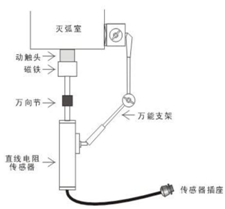 開關(guān)機械特性測試儀