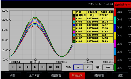 全自動(dòng)溫升試驗(yàn)裝置歷史曲線畫(huà)面