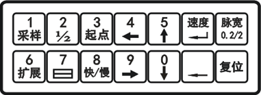 電纜故障測試系統(tǒng)