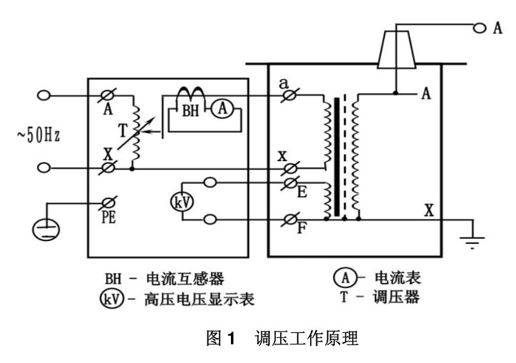 工頻耐壓試驗(yàn)裝置調(diào)壓工作原理