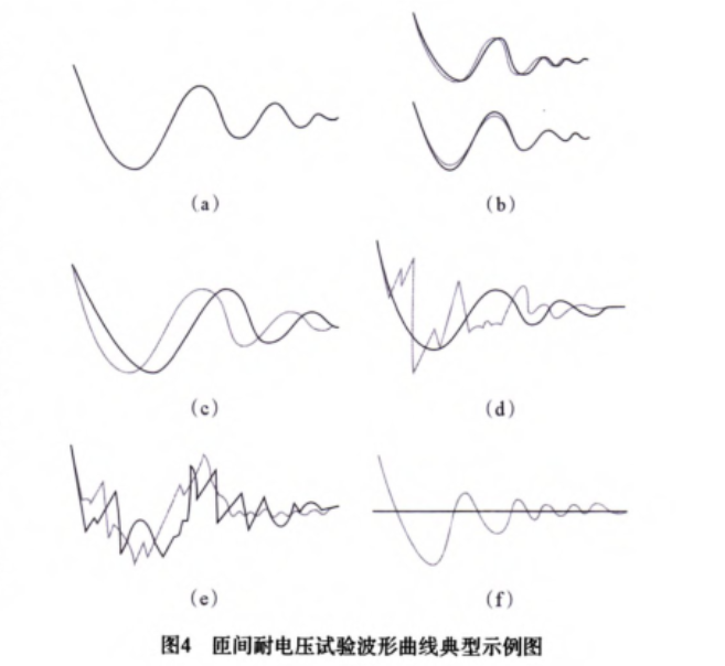 匝間絕緣試驗(yàn)波形